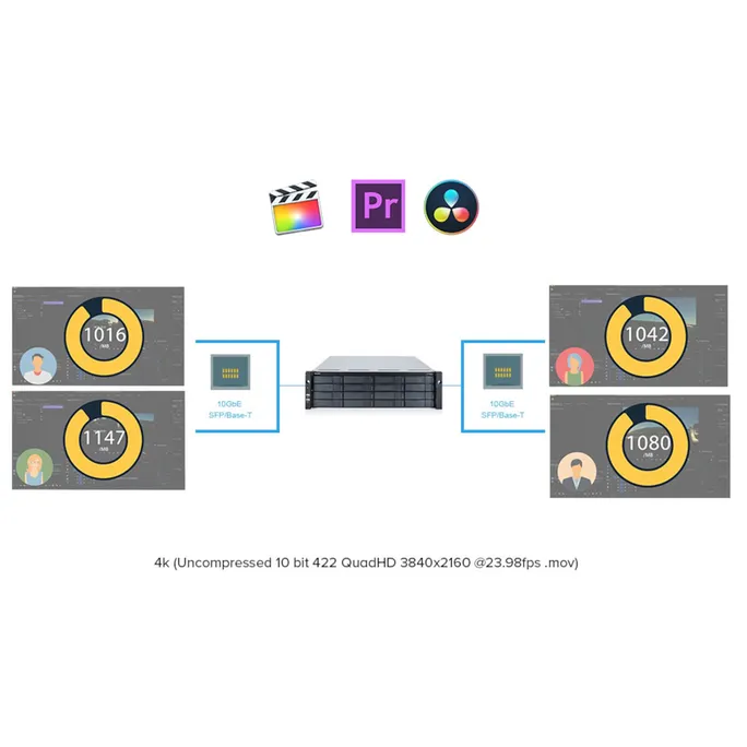 PROMISE PegasusPro R8 32 TB (8 x 4 TB SATA HDD) – Bild 2