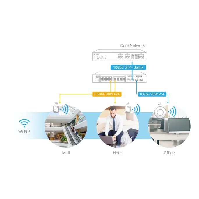 QNAP QSW-M2116P-2T2S 90 Watt 10GbE PoE++ und 30 Watt 2,5GbE PoE+ Managed Switch – Bild 2